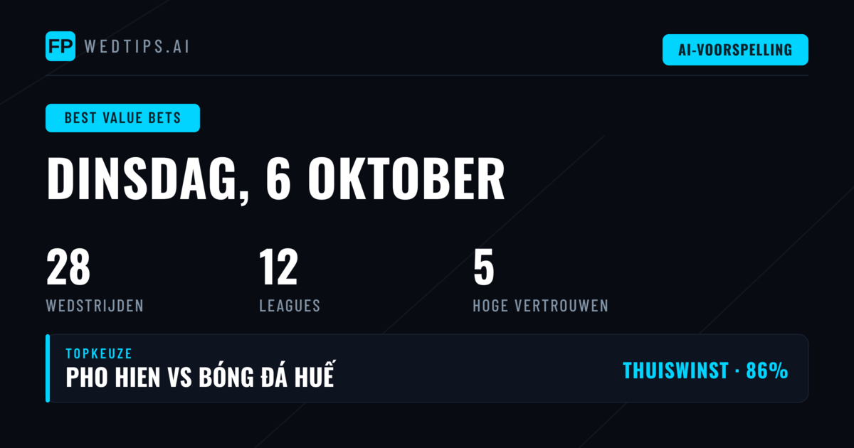 Top Waarde Tips – 6 Okt 2026