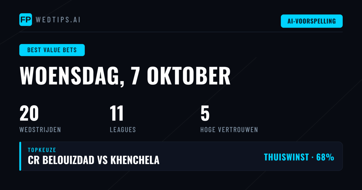 Top O/U Bets voor 7 Okt 2026