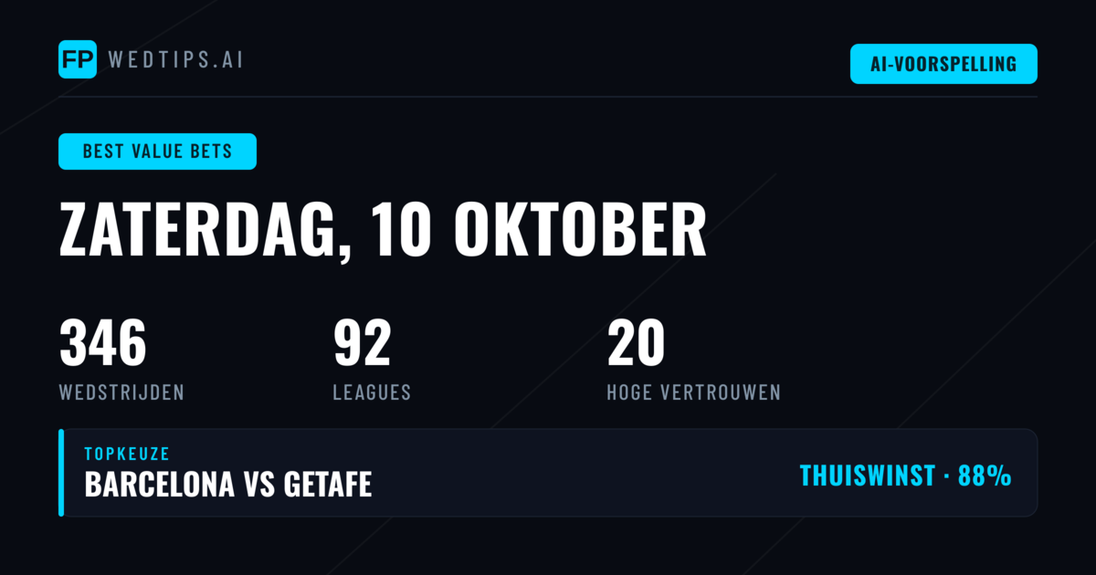 Top Waarde Picks voor 10 Okt 2026