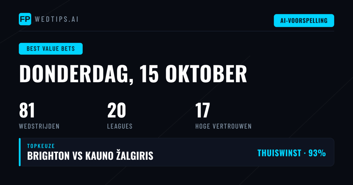 Beste Value Bets voor 15 okt. 2026
