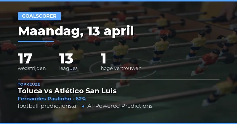 Voorspellingen voor de goalscoringkansen op 13 april 2026