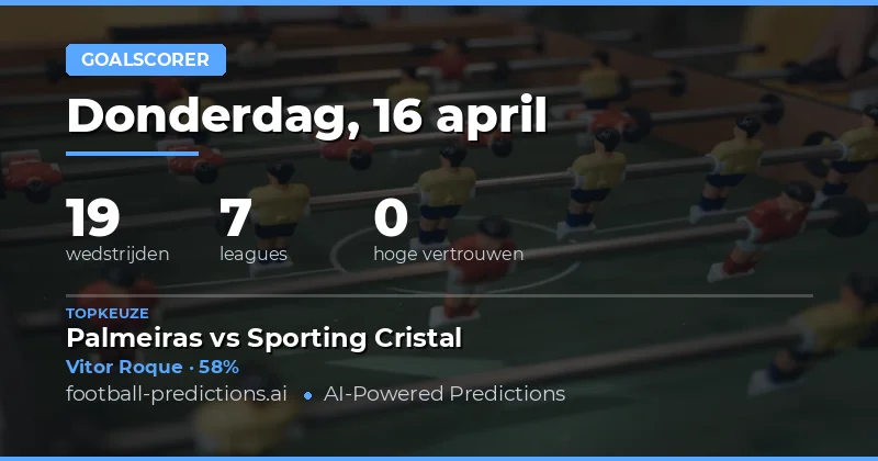 Voorspellingen voor de goalscoringkansen op 16 april 2026