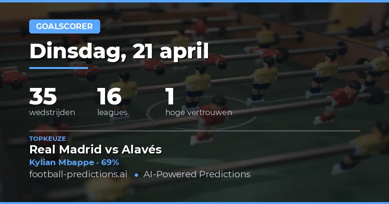 Voorspellingen voor Anytime Goalscorer op 21 april 2026
