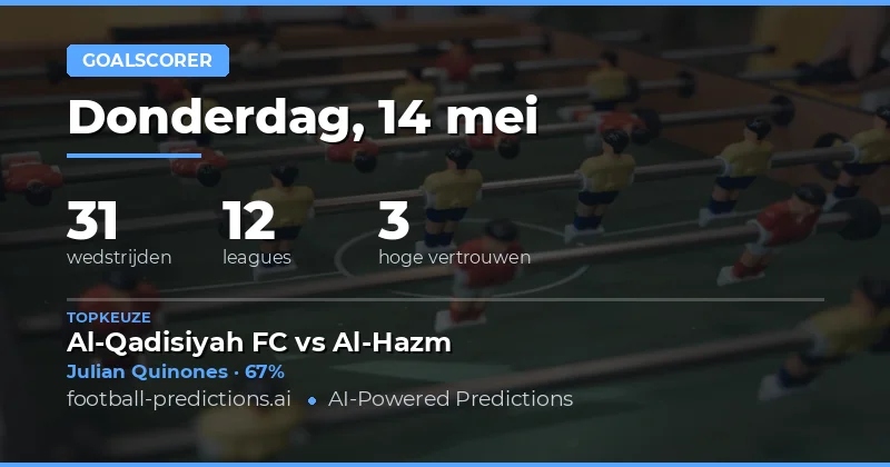Analyse en Tips voor Anytime Goalscorer Voorspellingen