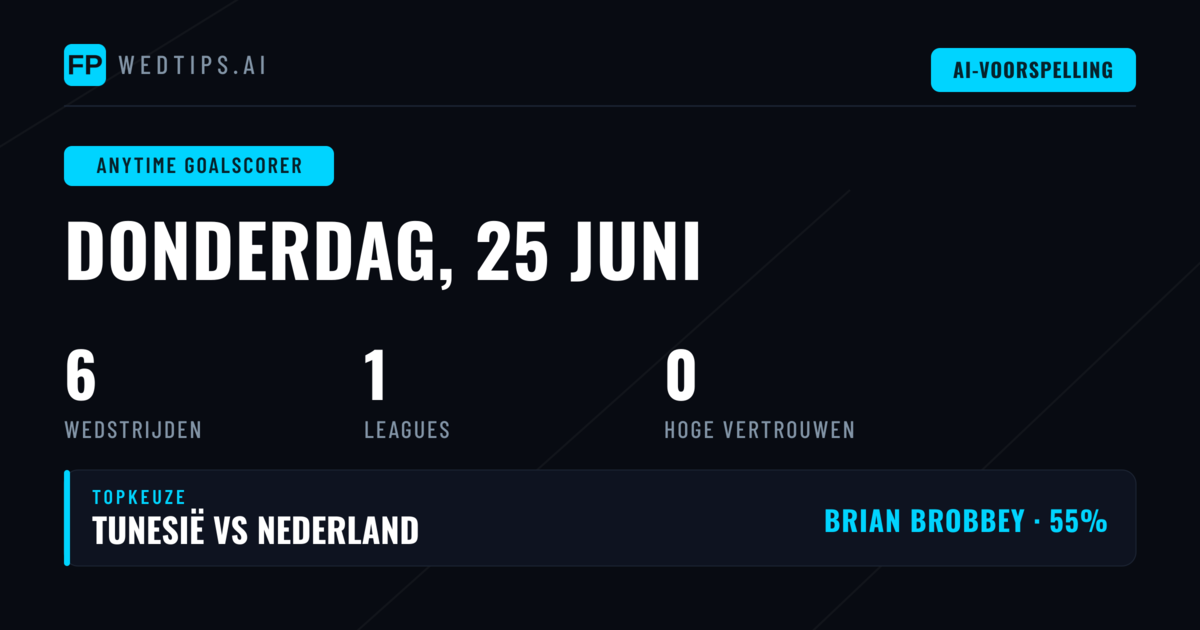 Inleiding: Anytime Goalscorer Marktanalyse 25 Juni 2026