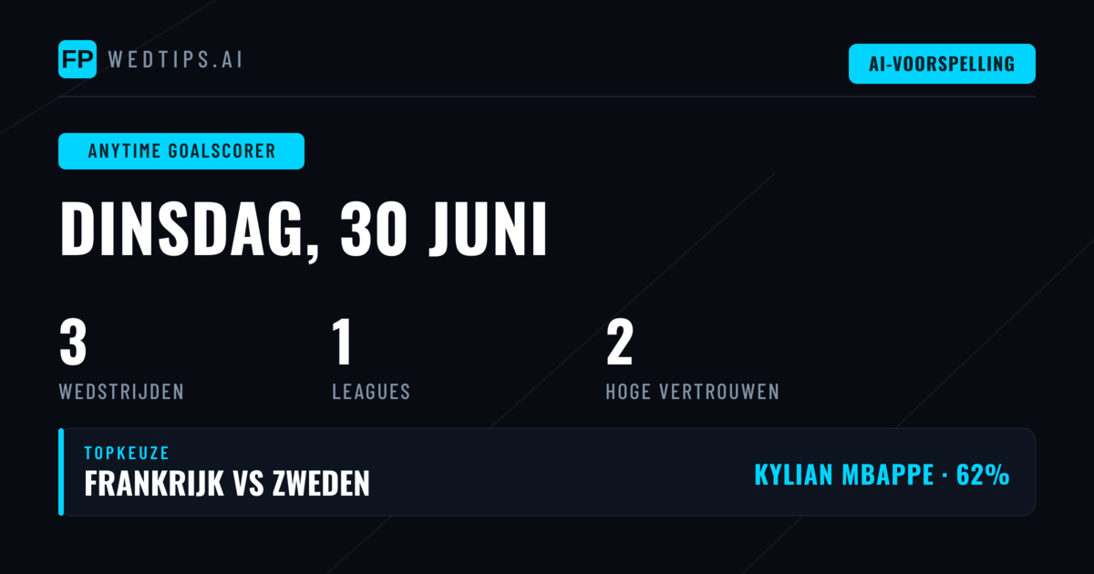 Beste Doelpuntenmaker Tips voor 30 Jun 2026