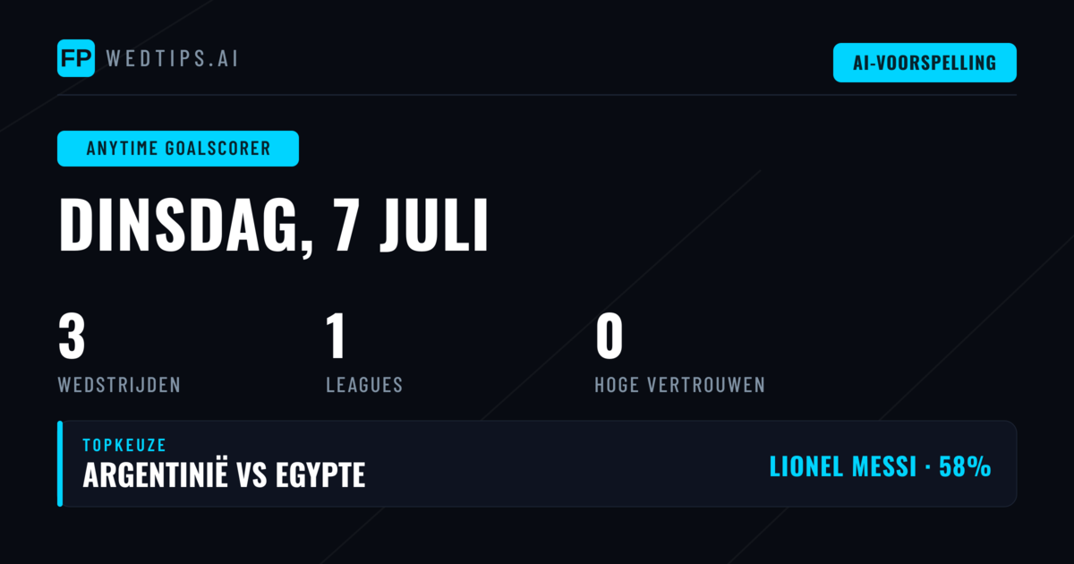 Introductie: Elke Tijd Scorer Marktanalyse voor 7 Juli 2026
