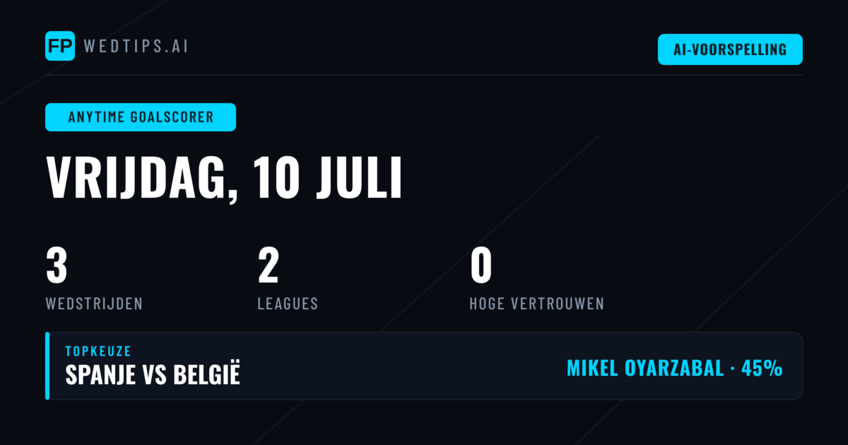 Introductie: Zo Pak Je Anytime Goalscorer Bets Slim Aan