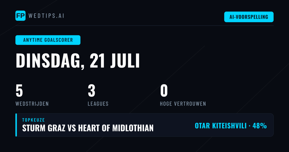 Introductie: Doelpuntenmaker Weddenschappen voor 21 Juli 2026