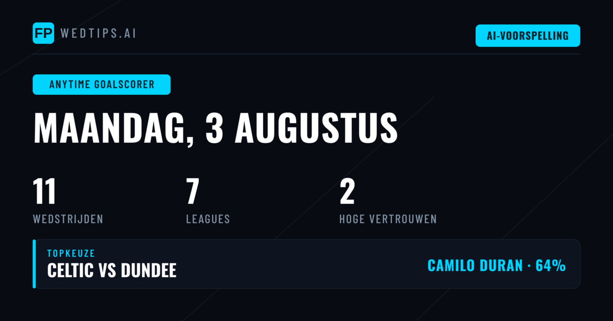 Top Doelpuntenmaker Tips voor 3 Aug 2026