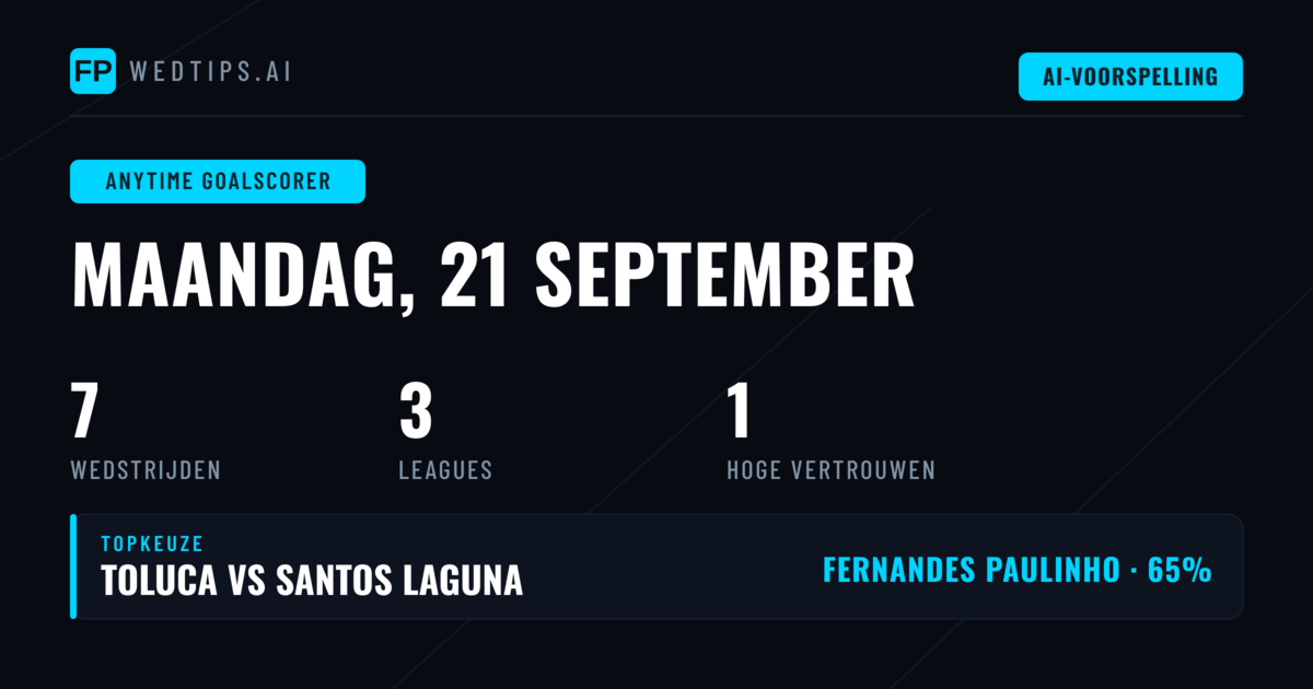 Top Doelpuntenmaker Tips voor 21 Sep 2026