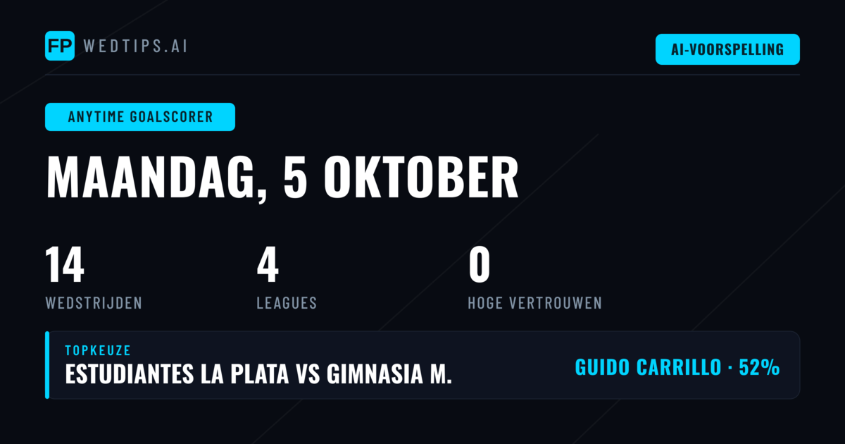 Doelpuntenmaker Voorspellingen voor 5 Oktober 2026