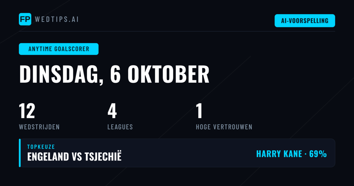 Top Doelpuntenmaker Tips voor 6 Okt 2026