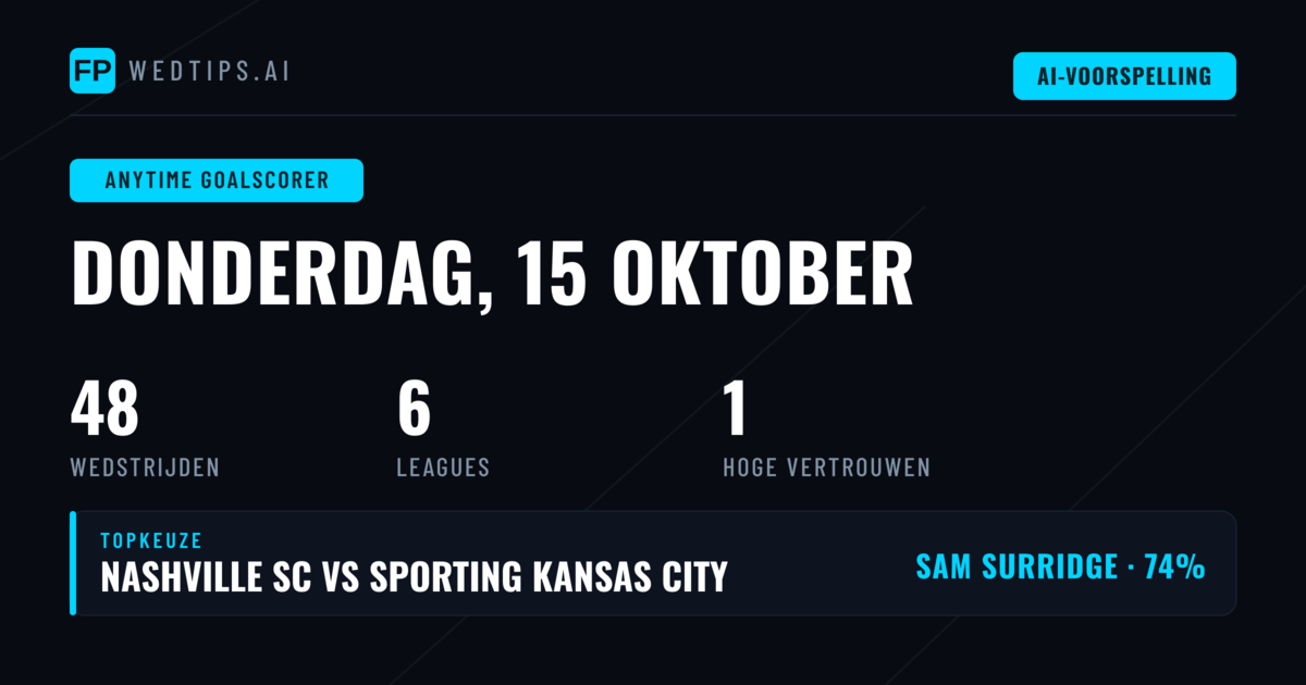 Top Goalscorer Tips voor 15 Okt 2026