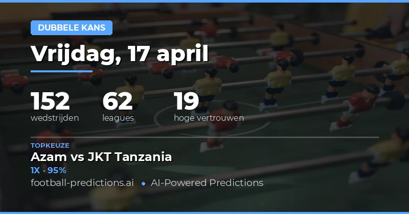 Driebestrijd analyse voor 17 april 2026