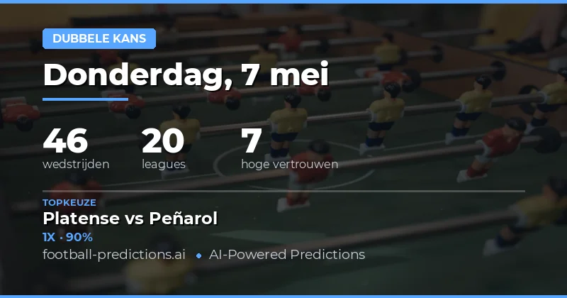 Inleiding tot de Double Chance Voorspellingen van Vandaag