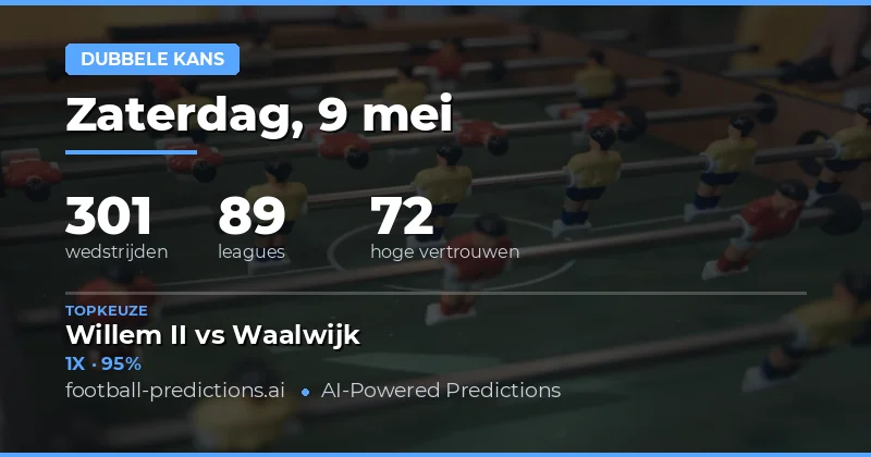 Inleiding tot Onze Voorspellingen