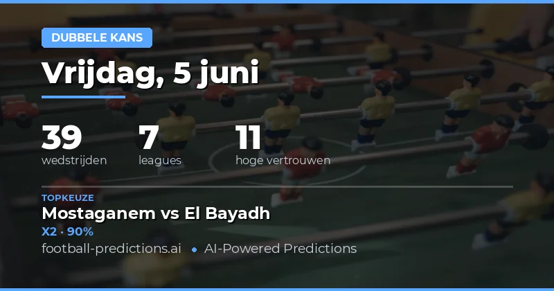Inleiding: Double Chance Voorspellingen voor Vandaag