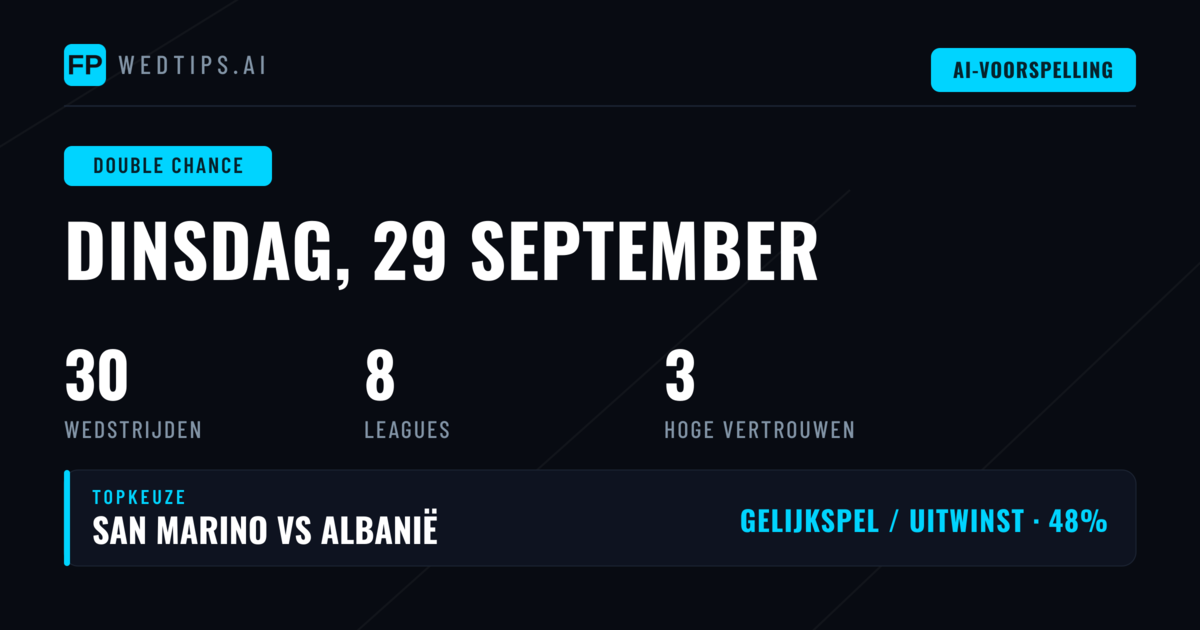Top DC Tips voor 29 Sep 2026