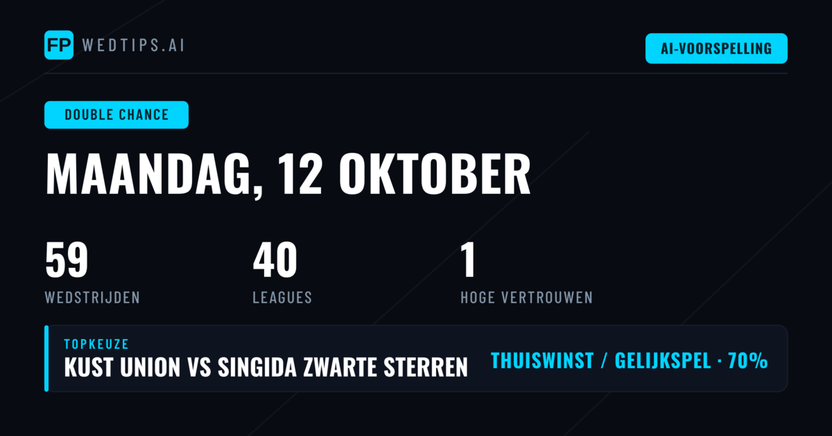 Top DC Picks voor 12 okt 2026