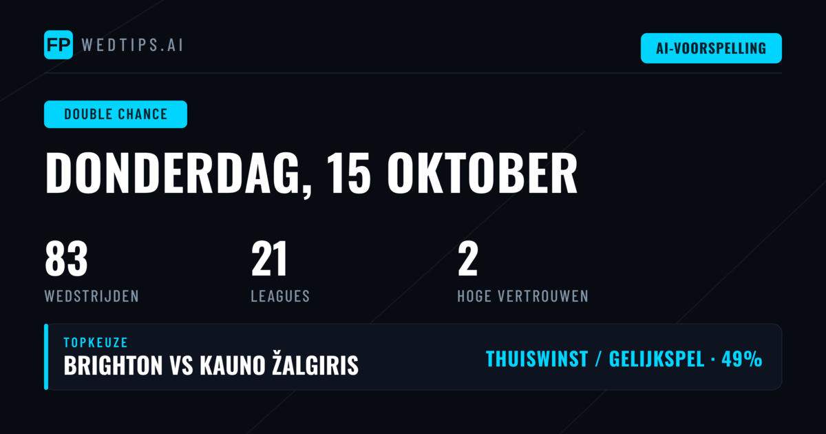 Top DC Picks voor 15 Okt 2026