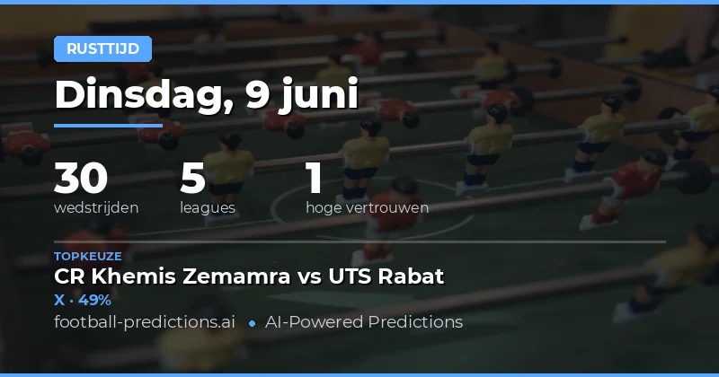 Introductie: Ruststand Voorspellingen voor 9 Juni 2026