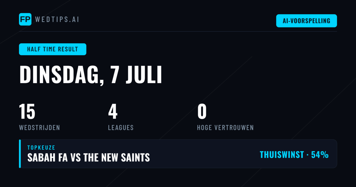 Introductie: Rust/eindstand Marktanalyse voor 7 Juli 2026