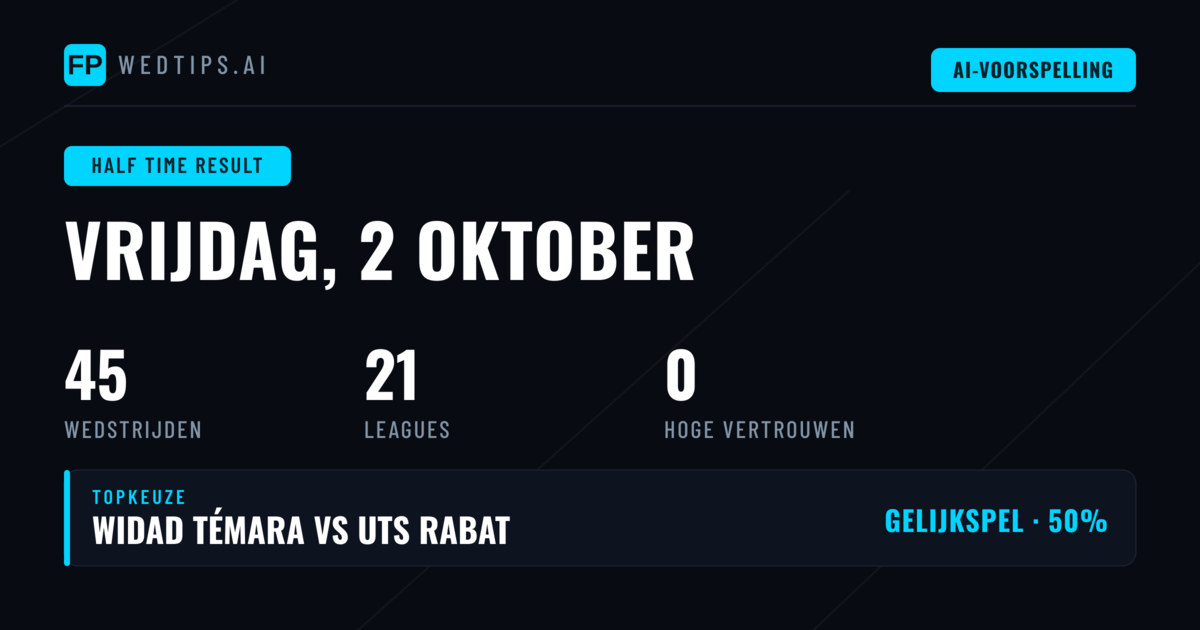 Introductie: HT/FT Wedden Uitgelegd