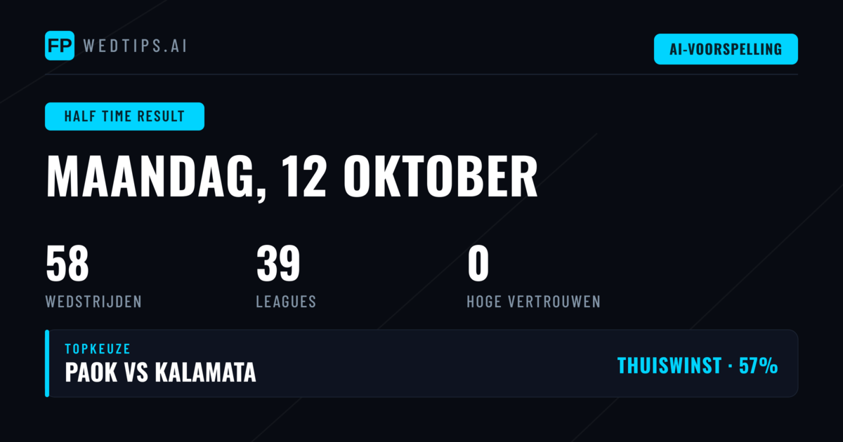 Introductie: Waarom HT/FT Weddenschappen Sparen Op Inzicht