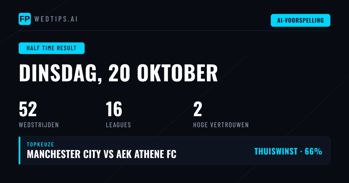 Top Rust Stand Voorspellingen
