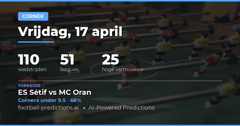 Corners Over/Under analyse voor 17 april 2026