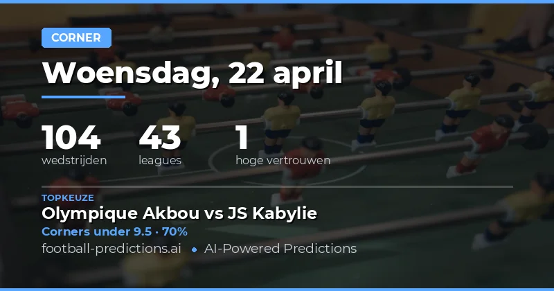 Corners Over/Under voor 22 April 2026