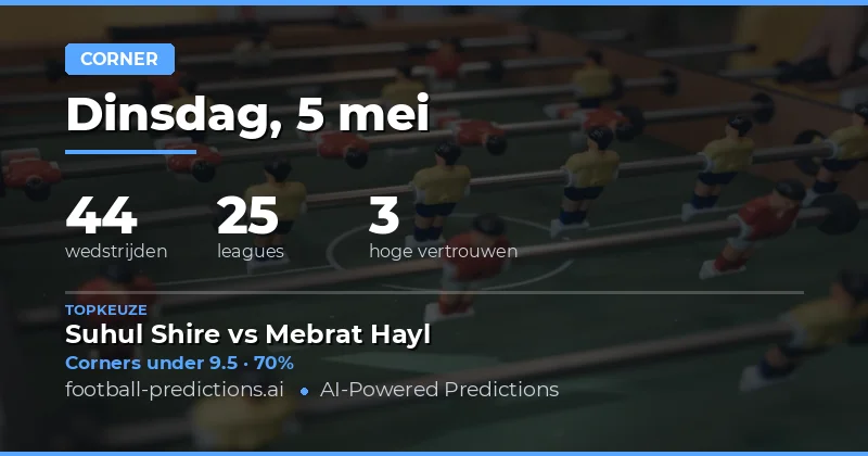 Inleiding tot Onze Hoekschoppen Voorspellingen voor 5 Mei 2026