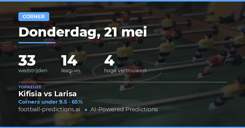 Inleiding tot Hoekschoppen Voorspellingen