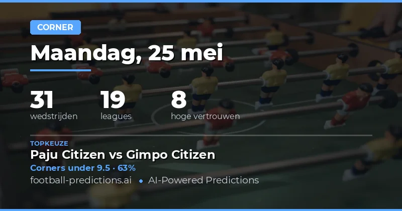 Inleiding tot Hoekvoorspellingen op 25 Mei 2026