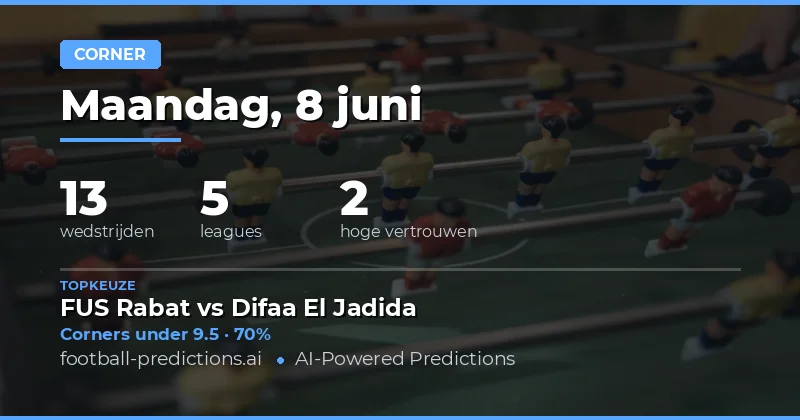 Introductie: Corners Over/Under Voorspellingen voor 8 Juni 2026