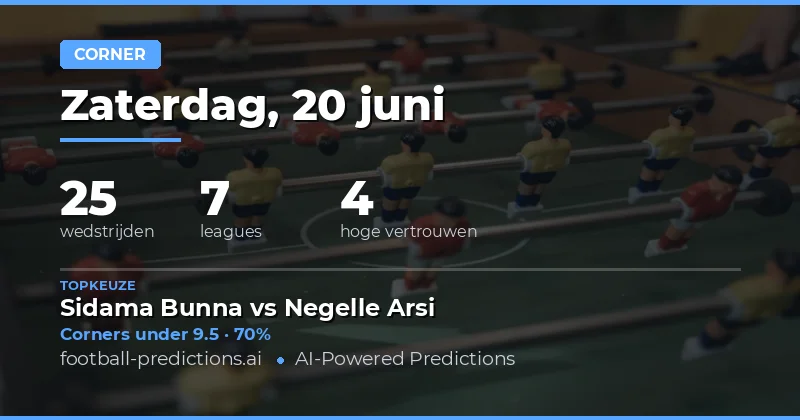 Top Corners O/U Selecties voor 20 Jun 2026