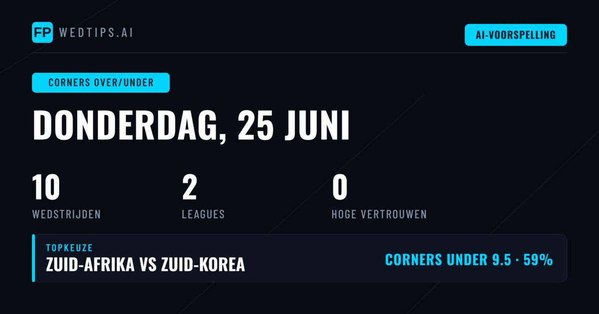 Hoekenmarkt Analyse: Defensive Koers Dominant op 25 Juni