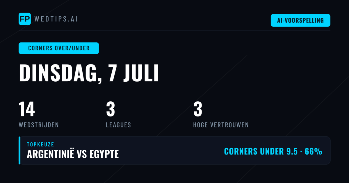 Introductie: Hoekbalmarkten op Dinsdag 7 Juli 2026