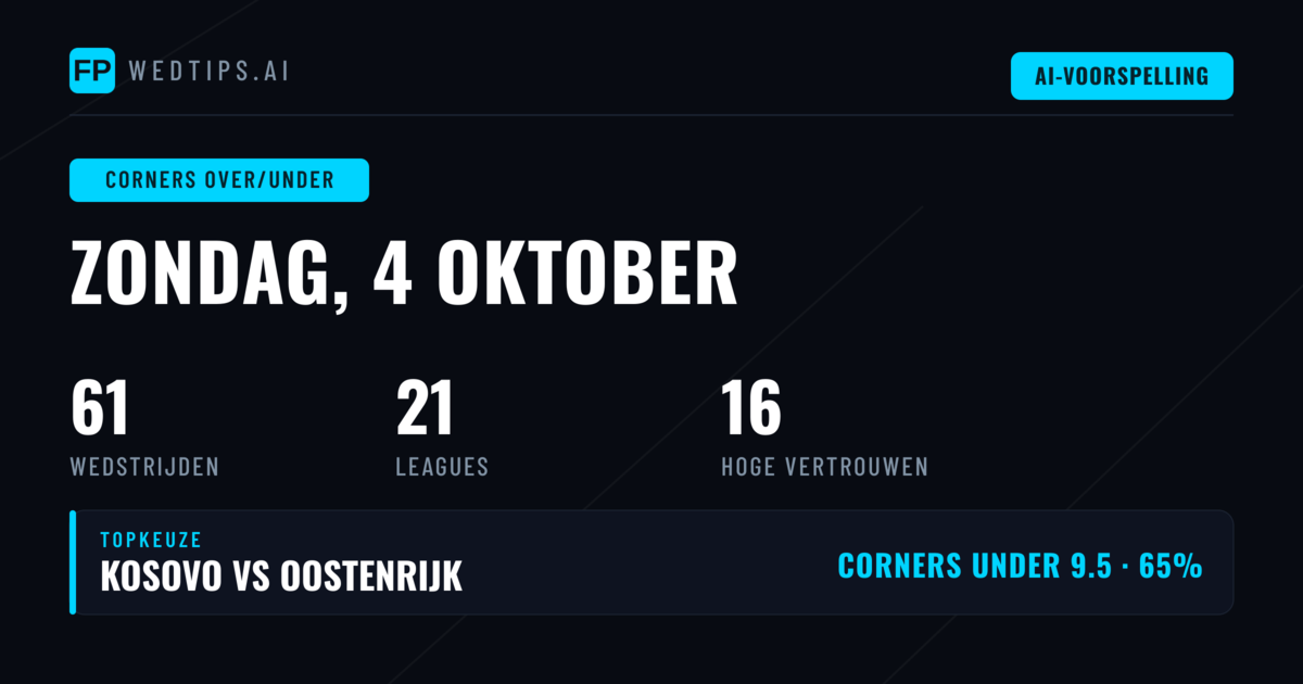 Inleiding: Hoekcorner Marktanalyse voor 4 Oktober 2026