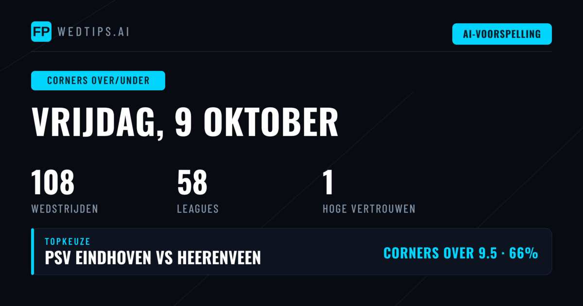 Top Corners O/U Picks (9 Okt 2026)