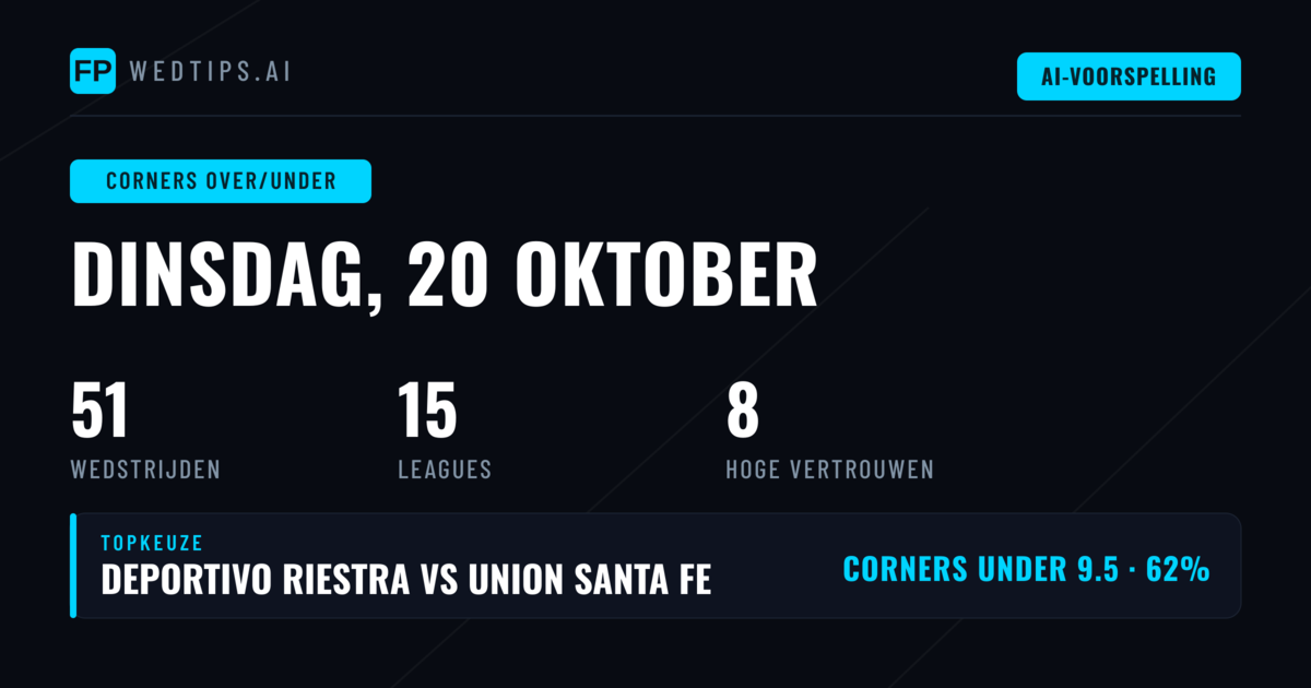 Top Corners O/U Picks voor 20 Okt 2026