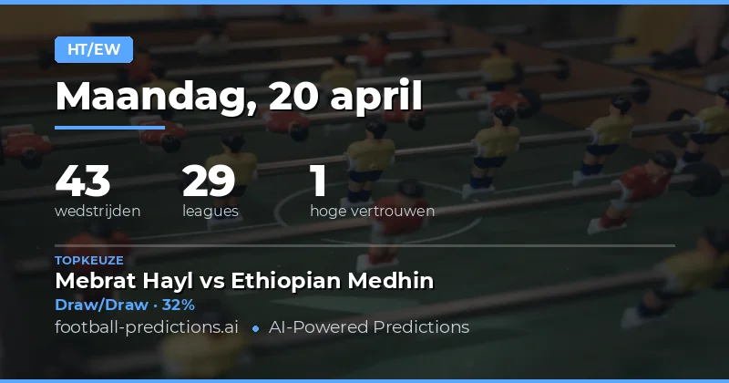 Een Dag van Intensiteit en Voorspellingsmogelijkheden