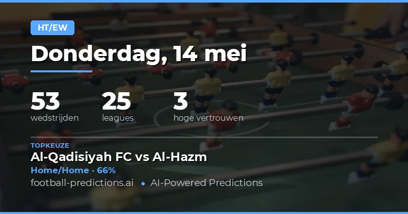 Strategische Inleiding tot Halftime/Fulltime Weddenschappen