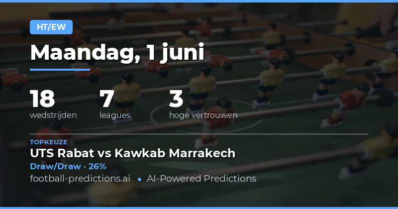 Introductie: De Kracht van HT/FT Analyse