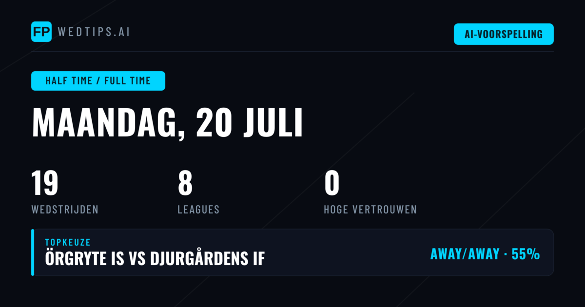 Introductie: Waarom HT/FT Voorspellingen Kiezen
