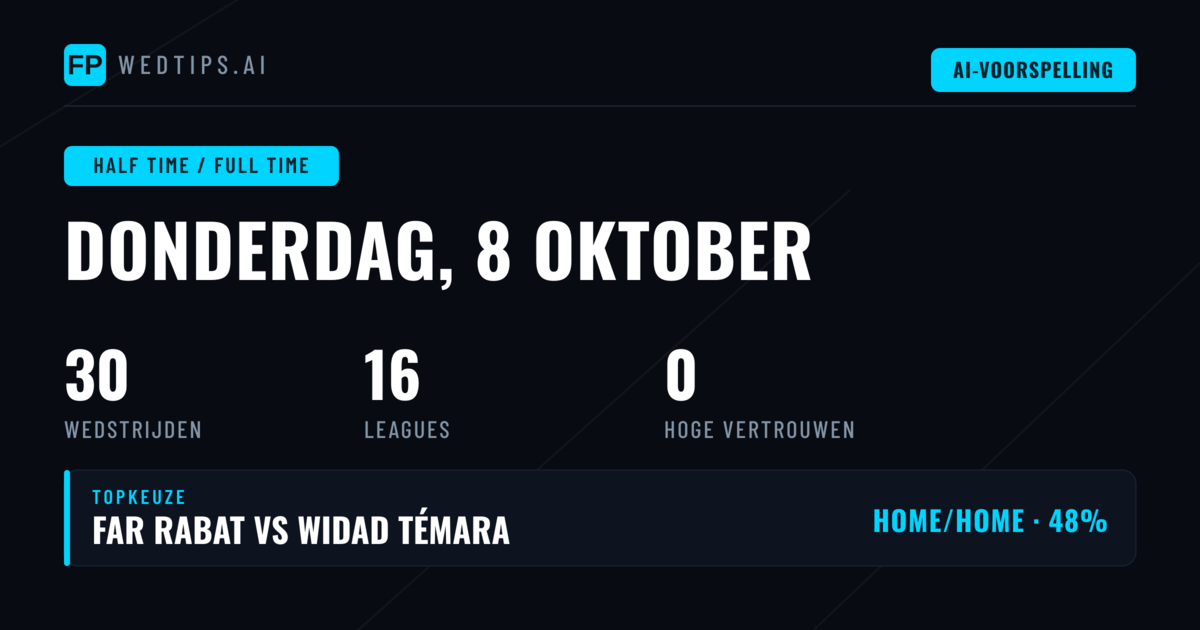 Rust/Eindstand Voorspellingen: 30 Fixtures Geprepareerd