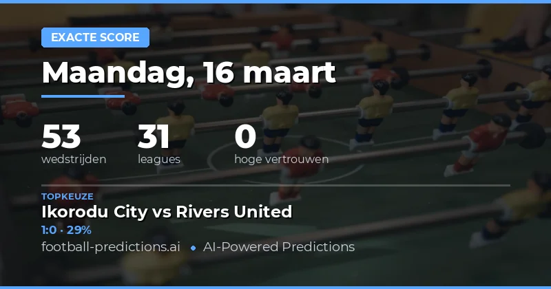 Correcte score voorspellingen 16 maart 2026