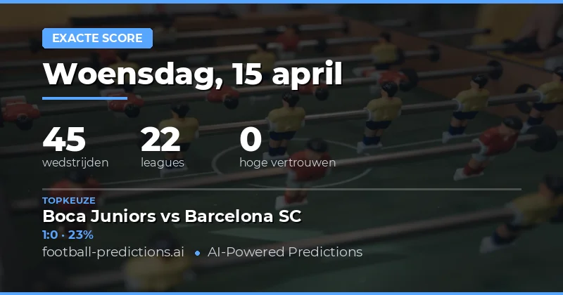Correct Score voorspellingen voor 15 april 2026