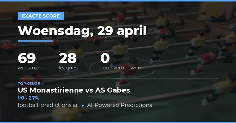 Voorspellingen Exacte Uitslag 29 April 2026